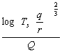 incorrectly displayed equation