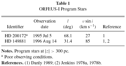 sample table